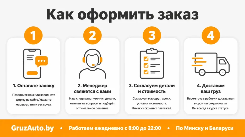как оформить заказ